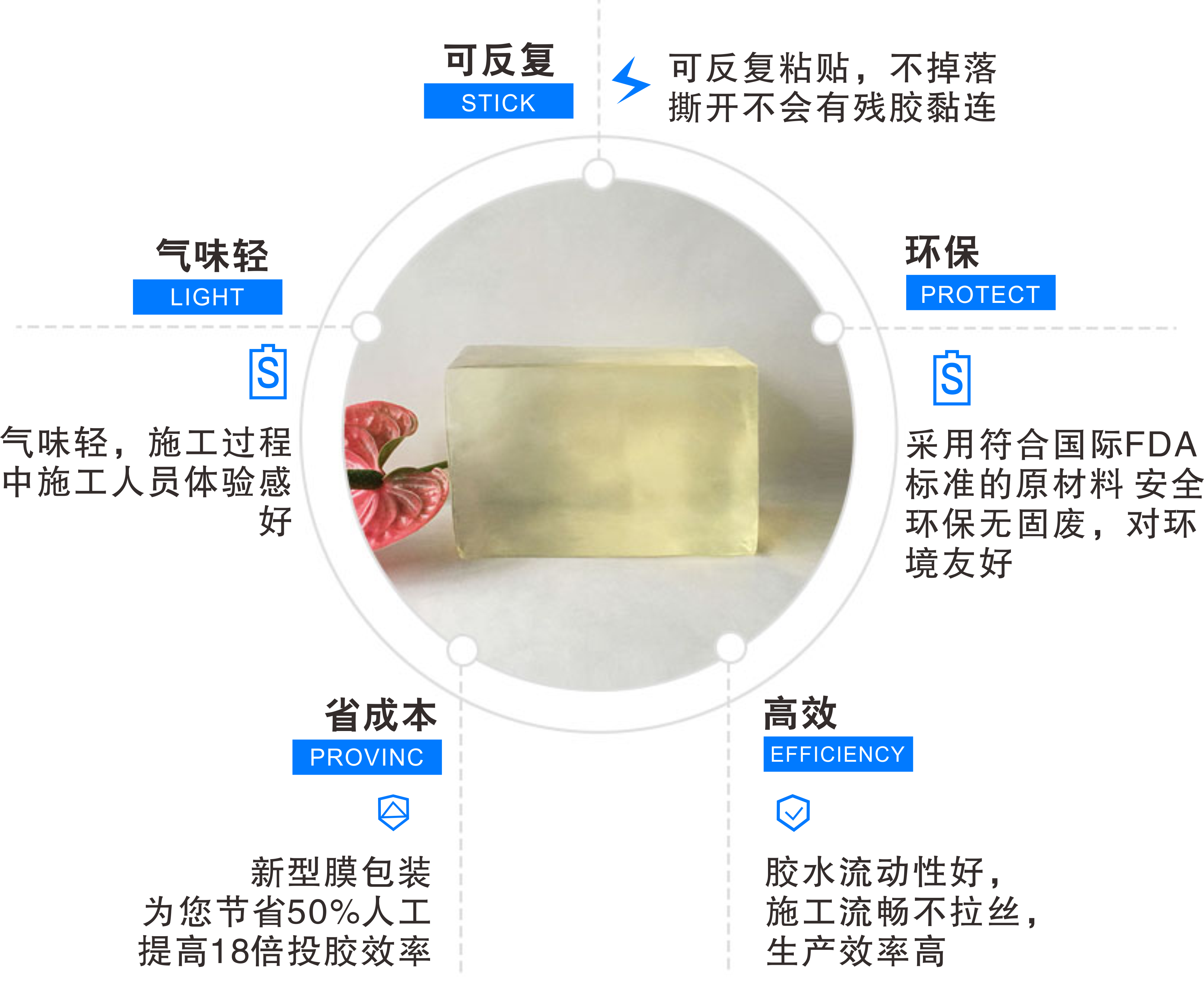 不粘锅用热熔压敏胶