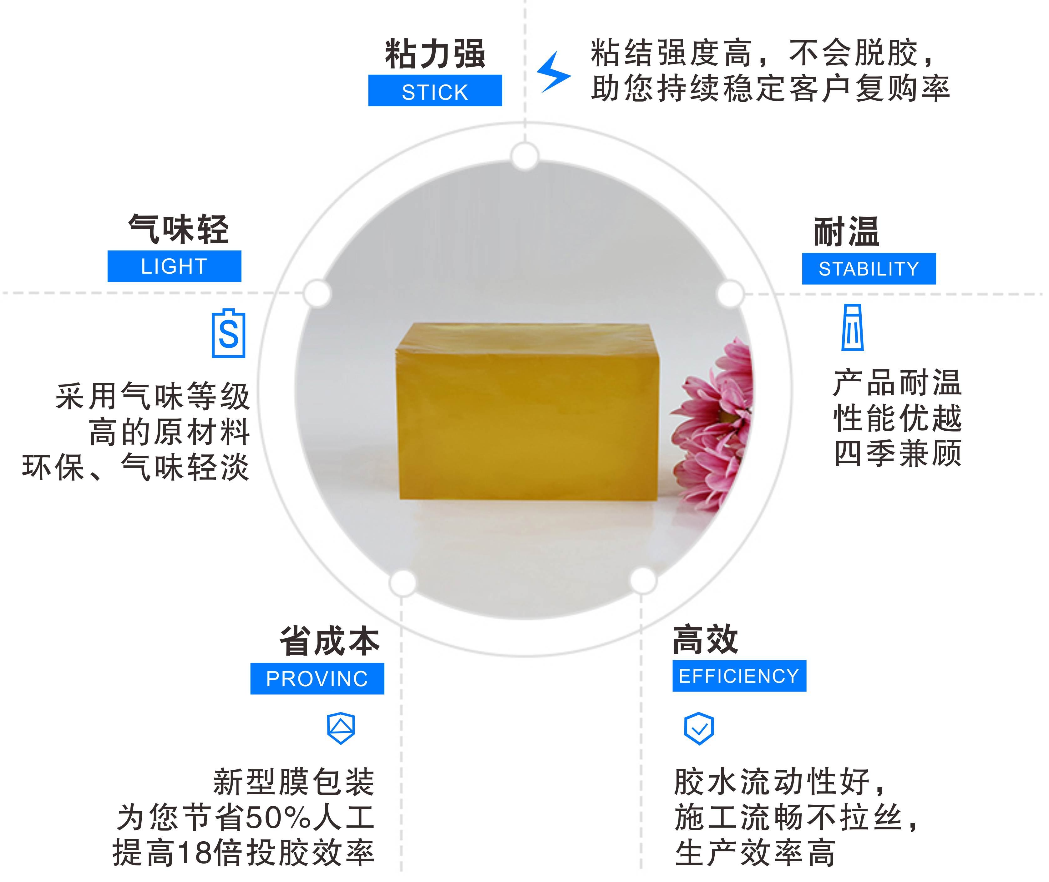 手提袋用热熔胶