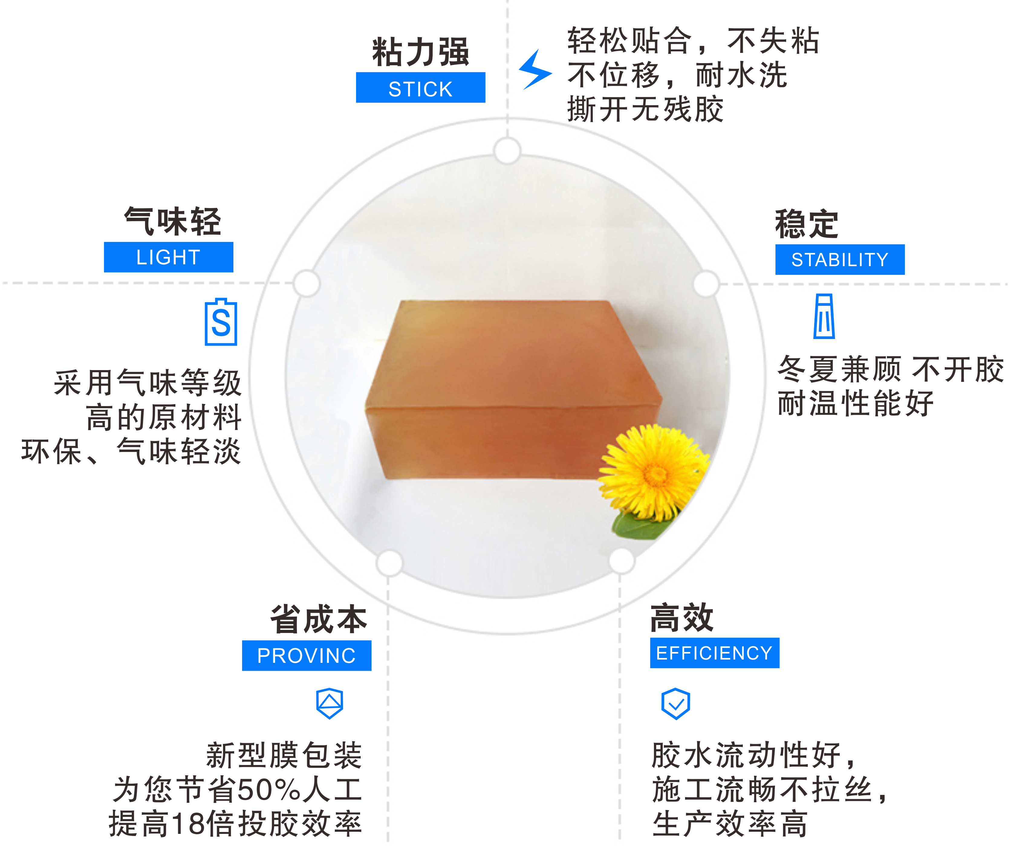 魔术贴拖把用热熔胶