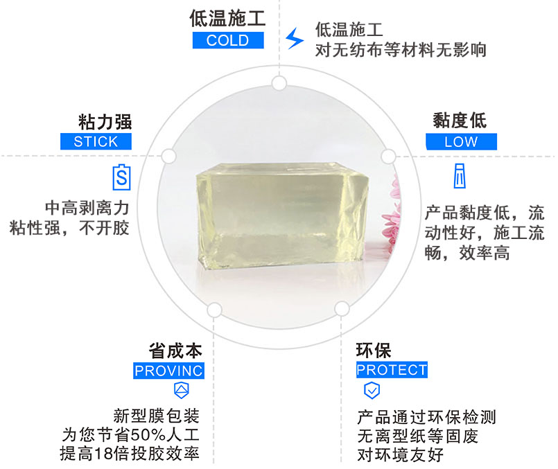 卫材热熔胶